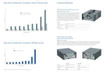 Industrial Light Source Range - 3