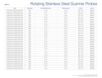 Rotating Stainless Steel Scanner Probes-1