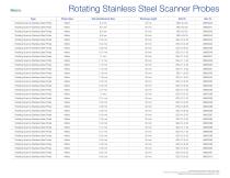 Rotating Stainless Steel Scanner Probes-2