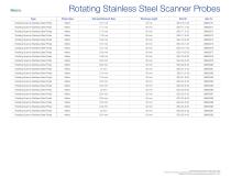 Rotating Stainless Steel Scanner Probes-3
