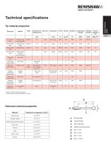 Styli and accessories - 5