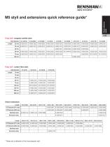 Styli and accessories - 9