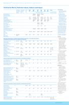 Durostone® Generator parts - 2