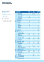 Durostone® Glastic® Electrical insulating materials - 10