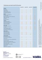 B-web 93 60 - Product factsheet - 2