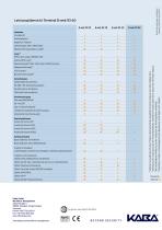 B-web 93 60 - Product factsheet - 2