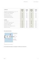 Manual Single- and Double- Action Door Systems - 11