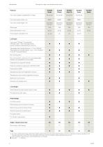 Manual Single- and Double- Action Door Systems - 6