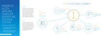 Amadeus solutions for ground handlers - 3