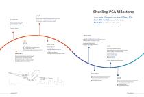 Catalog of Shenling PCA Unit-17