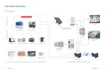 Shenling Company Profile-15