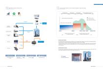 Shenling Company Profile-16