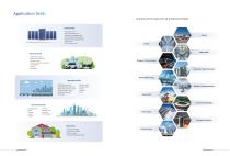 Shenling Company Profile-6