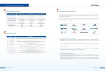 Shenling Jet Fuel Vapor Recovery Unit(VRU) Brochure-9