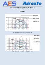 Photometric Data Airsafe Products 2016 - 17