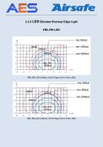 Photometric Data Airsafe Products 2016 - 19