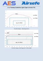 Photometric Data Airsafe Products 2016 - 38