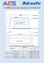 Photometric Data Airsafe Products 2016 - 40