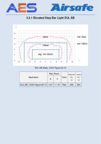 Photometric Data Airsafe Products 2016 - 44