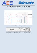 Photometric Data Airsafe Products 2016 - 45