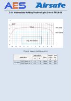 Photometric Data Airsafe Products 2016 - 49