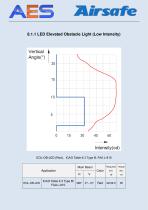 Photometric Data Airsafe Products 2016 - 57