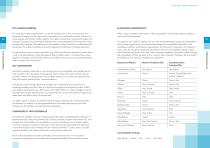 AEROSHELL TURBINE ENGINE OILS - 4