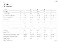 ALPHA 7-18