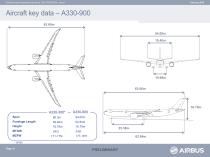 Airbus -A330 neo -AIrport operation - 10