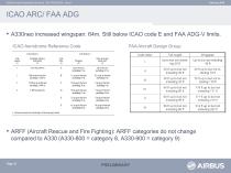 Airbus -A330 neo -AIrport operation - 12