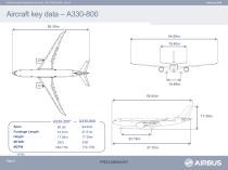 Airbus -A330 neo -AIrport operation - 9
