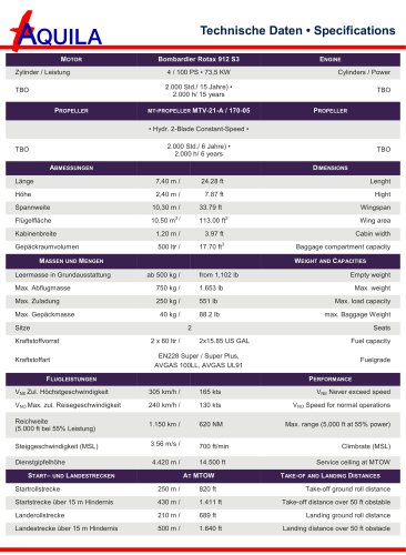 AQUILA Specifications