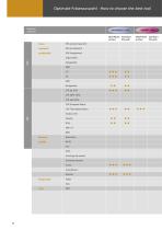 CATALOGUE PLASTIC-MACHINING - 10
