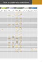 CATALOGUE PLASTIC-MACHINING - 11