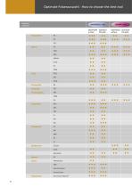 CATALOGUE PLASTIC-MACHINING - 8