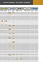 CATALOGUE PLASTIC-MACHINING - 9