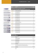 HIGH PERFORMANCE TOOLS FOR MOLD - 10