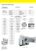 Thermprozesstechnik - 4