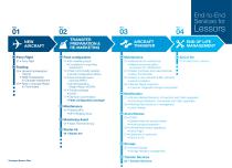 Services for Lessors - 3