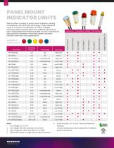  Electronics Capabilities Catalog -6