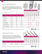  Electronics Capabilities Catalog -8