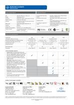 Barcode Scanner Series - 2