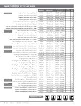 Cable & Hose Protector Full - 6