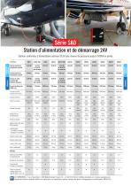 GPU-GROUPES D’ALIMENTATION AVIATION - 5