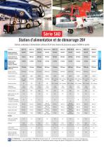 GPU-GROUPES D’ALIMENTATION AVIATION - 6