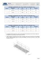 FRP WALKWAYS MM10  -9