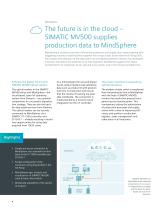 Optical Identification SIMATIC MV - 4