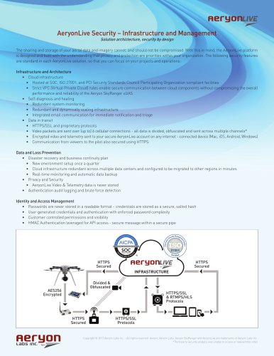 AeryonLive Security – Infrastructure and Management