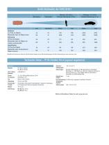 AXIS Q87-E Dual PTZ-Netzwerk-Kamera-Serie - 3