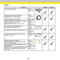 DataMan® 370 Series - 15